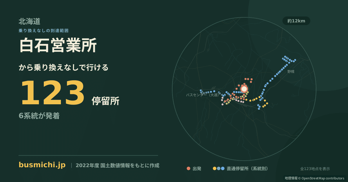 白石営業所バス停から直通で行ける停留所の概略図