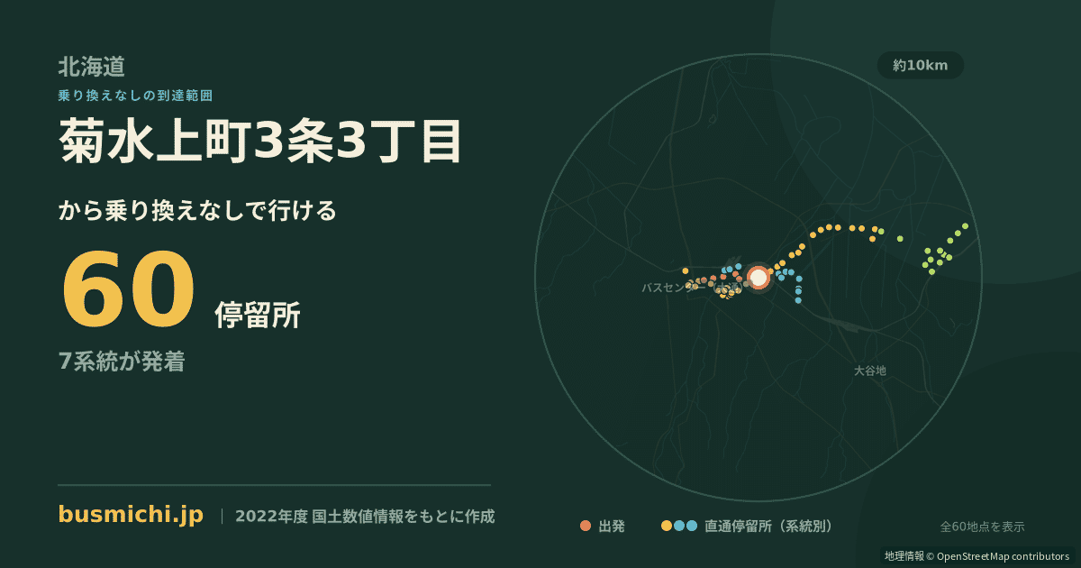 菊水上町3条3丁目バス停（札幌市白石区）から直通で行ける停留所の概略図