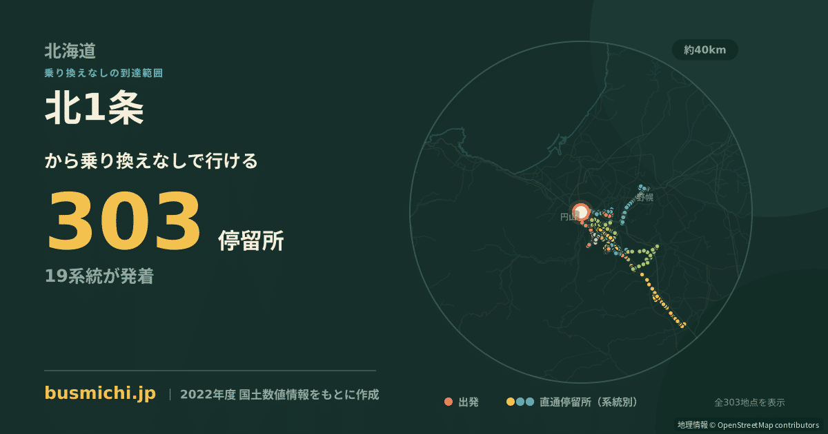 北1条バス停（札幌市中央区）から直通で行ける停留所の概略図