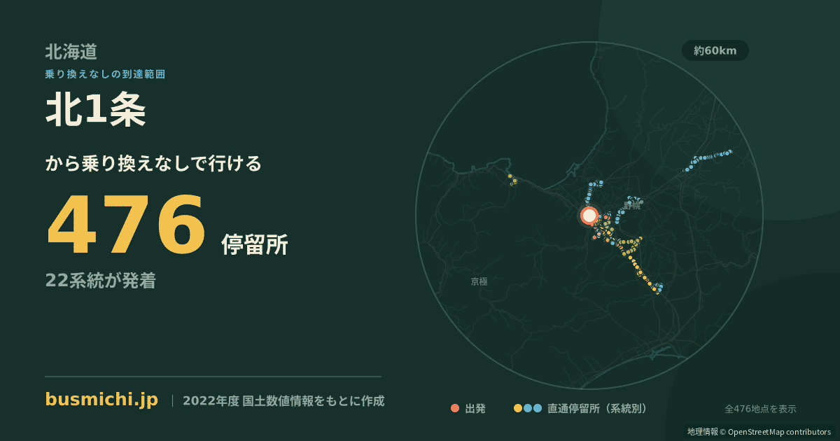 北1条バス停（札幌市中央区）から直通で行ける停留所の概略図