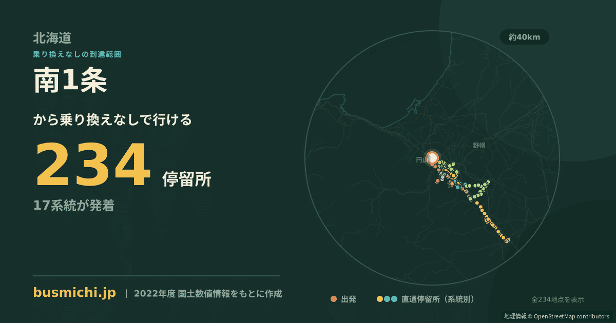 南1条バス停（札幌市中央区）から直通で行ける停留所の概略図
