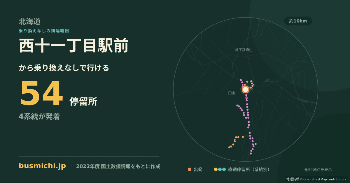 西十一丁目駅前バス停から直通で行ける停留所の概略図