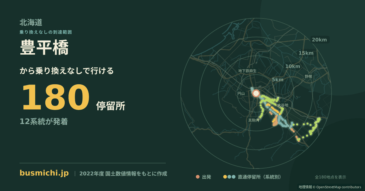 豊平橋バス停から直通で行ける停留所の概略図