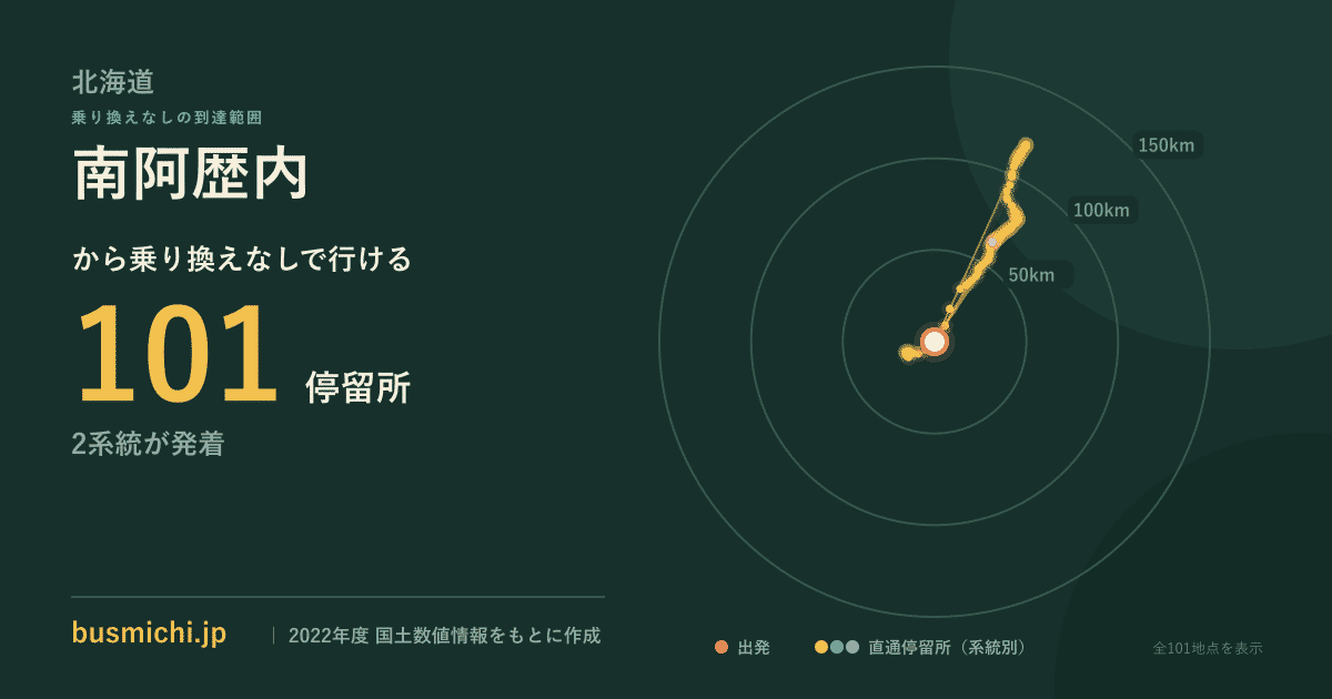 南阿歴内バス停から直通で行ける停留所の概略図