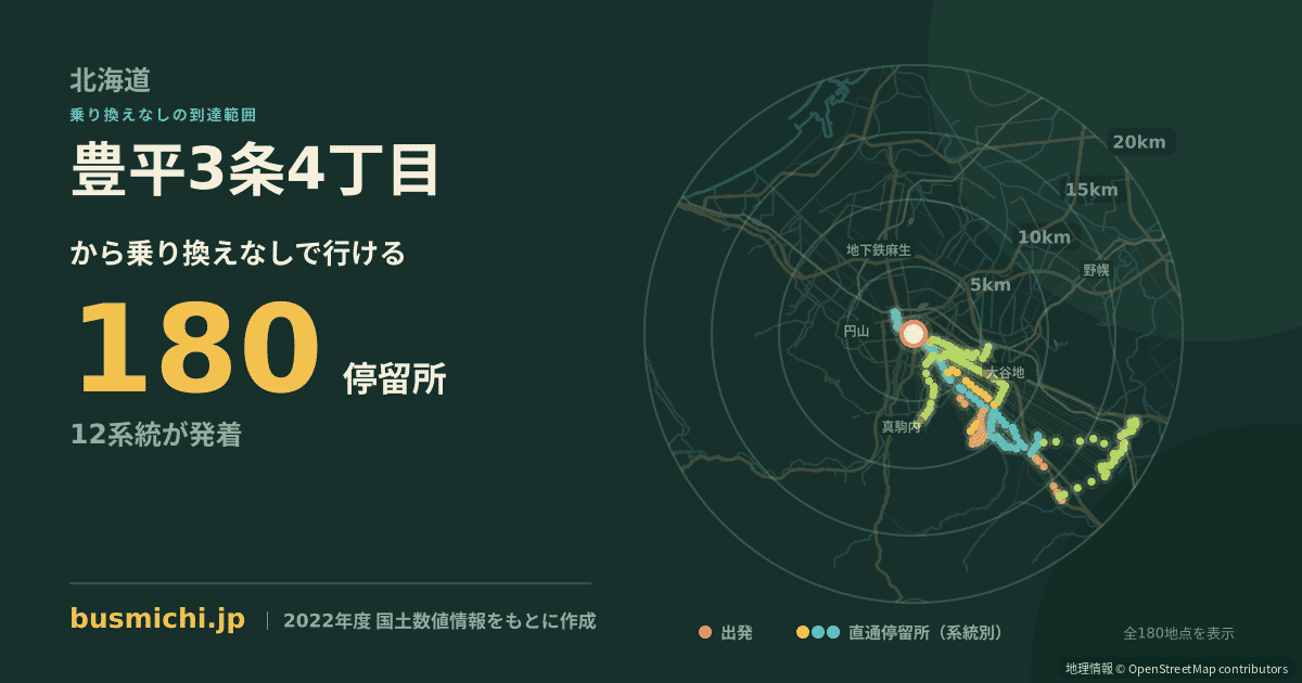 豊平3条4丁目バス停から直通で行ける停留所の概略図