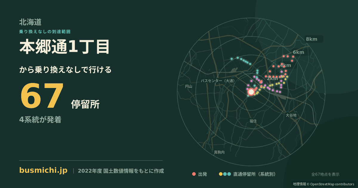本郷通1丁目バス停から直通で行ける停留所の概略図
