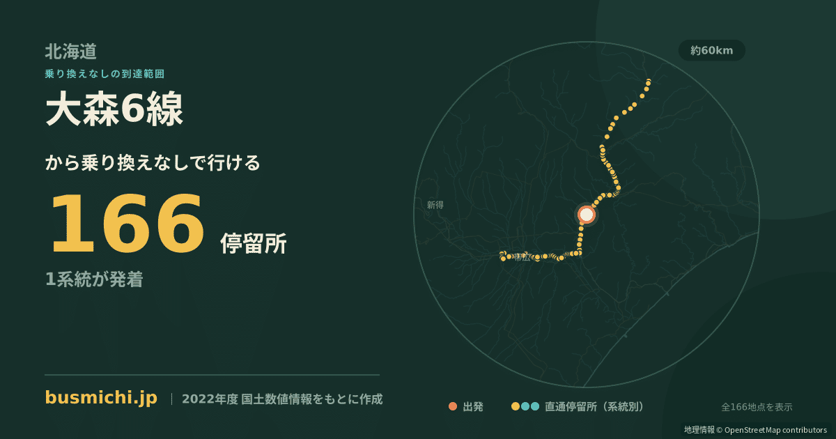 大森6線バス停から直通で行ける停留所の概略図