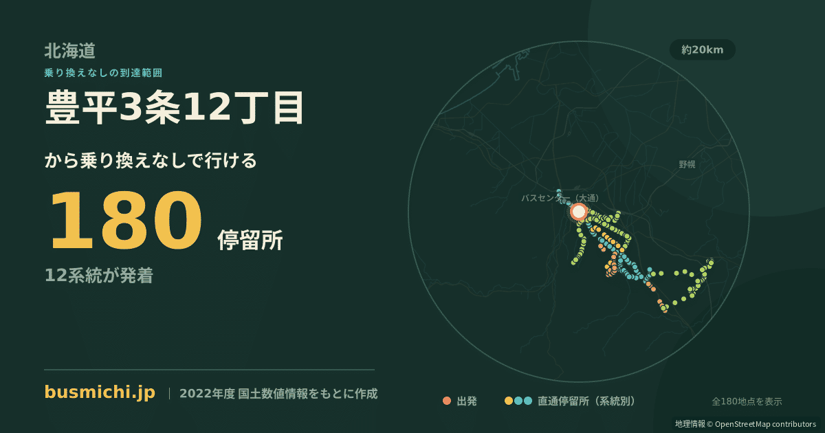 豊平3条12丁目バス停から直通で行ける停留所の概略図