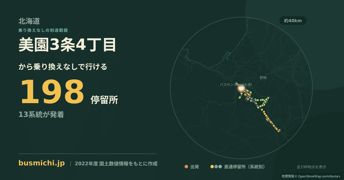 美園3条4丁目バス停から直通で行ける停留所の概略図