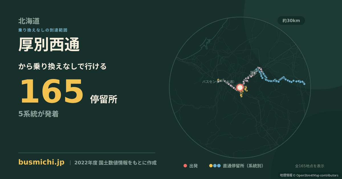 厚別西通バス停から直通で行ける停留所の概略図