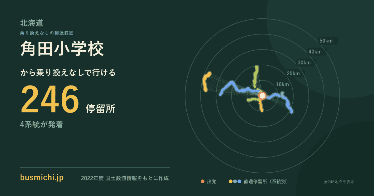 角田小学校バス停から直通で行ける停留所の概略図