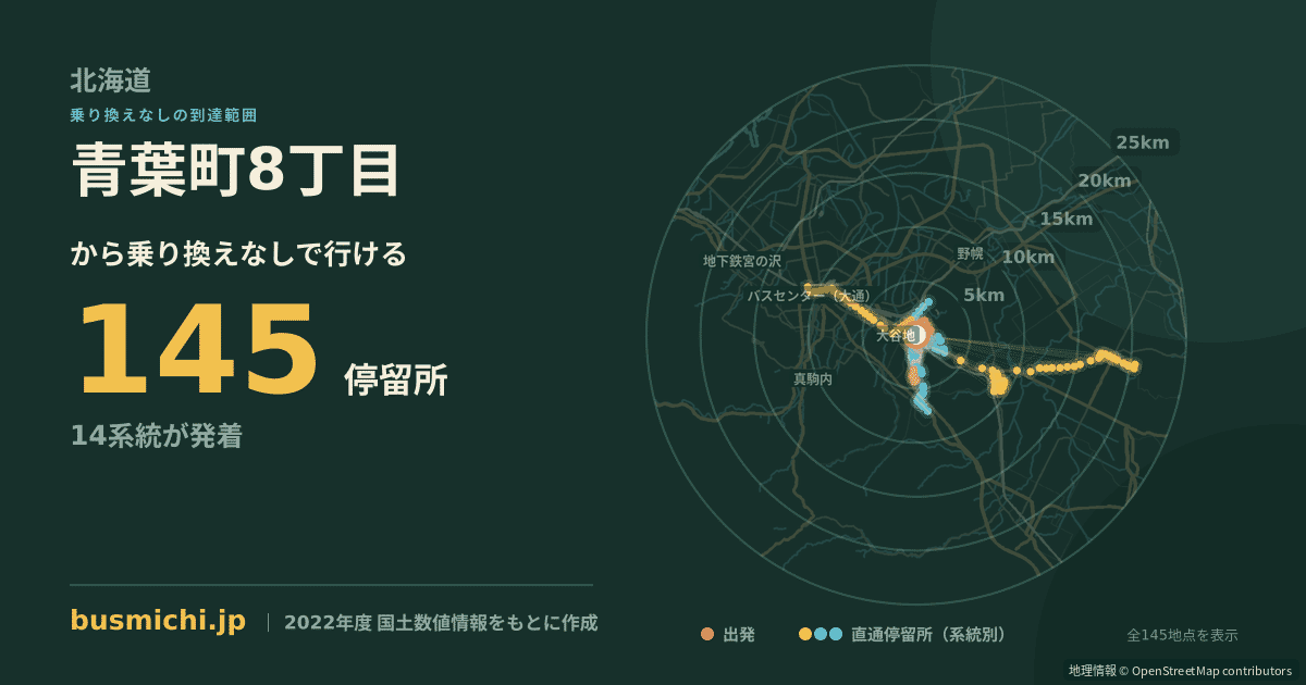 青葉町8丁目バス停から直通で行ける停留所の概略図