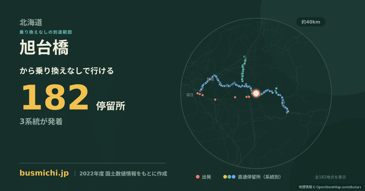 旭台橋バス停から直通で行ける停留所の概略図