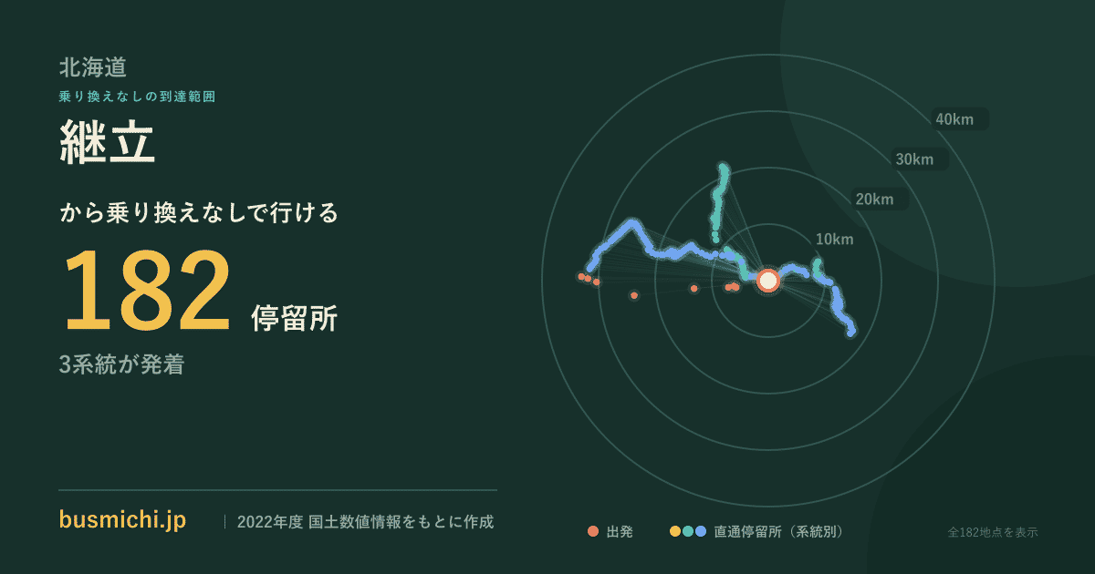 継立バス停から直通で行ける停留所の概略図