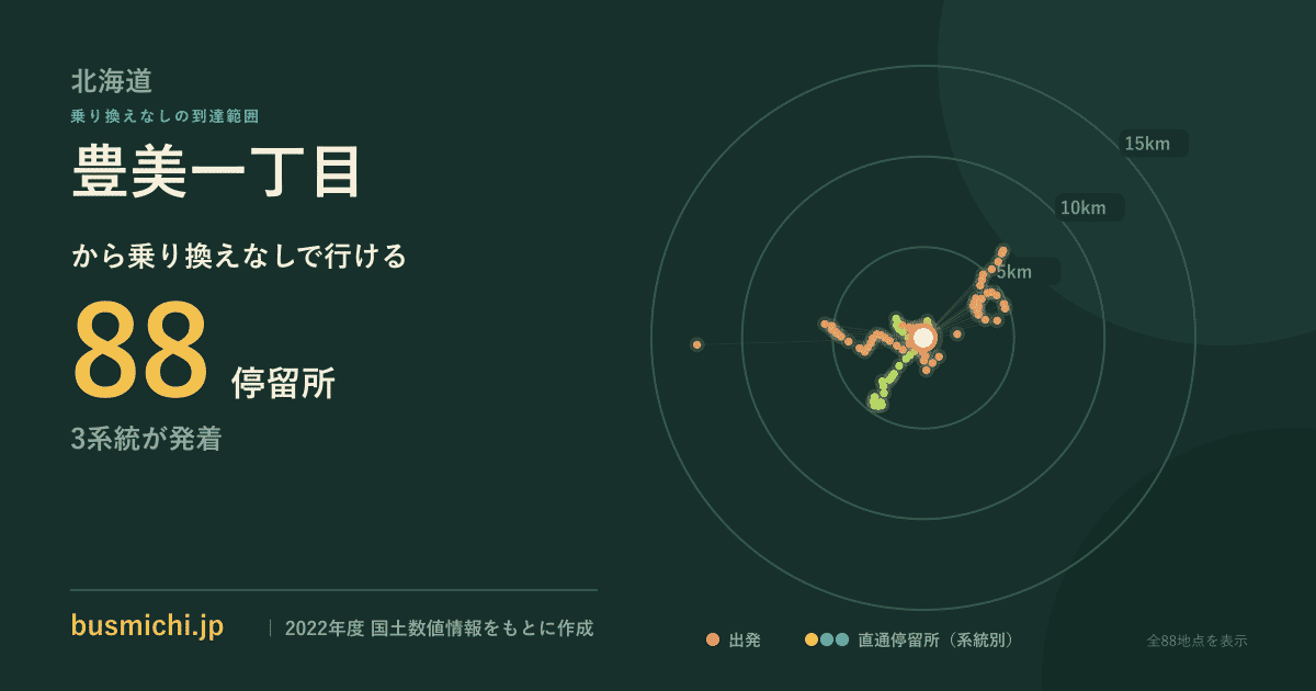 豊美一丁目バス停から直通で行ける停留所の概略図