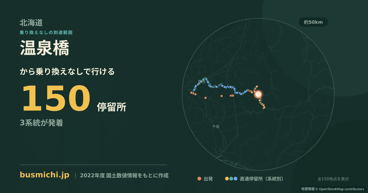 温泉橋バス停（夕張市）から直通で行ける停留所の概略図
