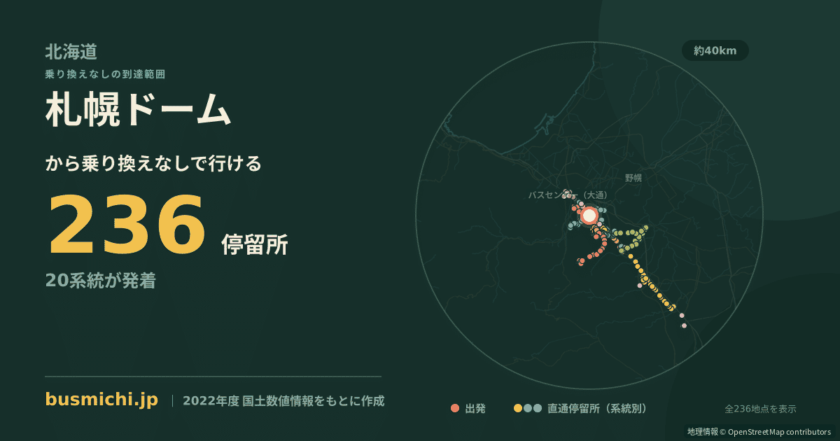 札幌ドームバス停から直通で行ける停留所の概略図