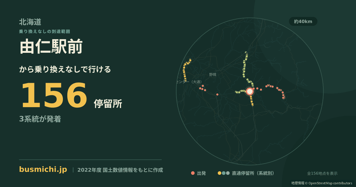 由仁駅前バス停から直通で行ける停留所の概略図