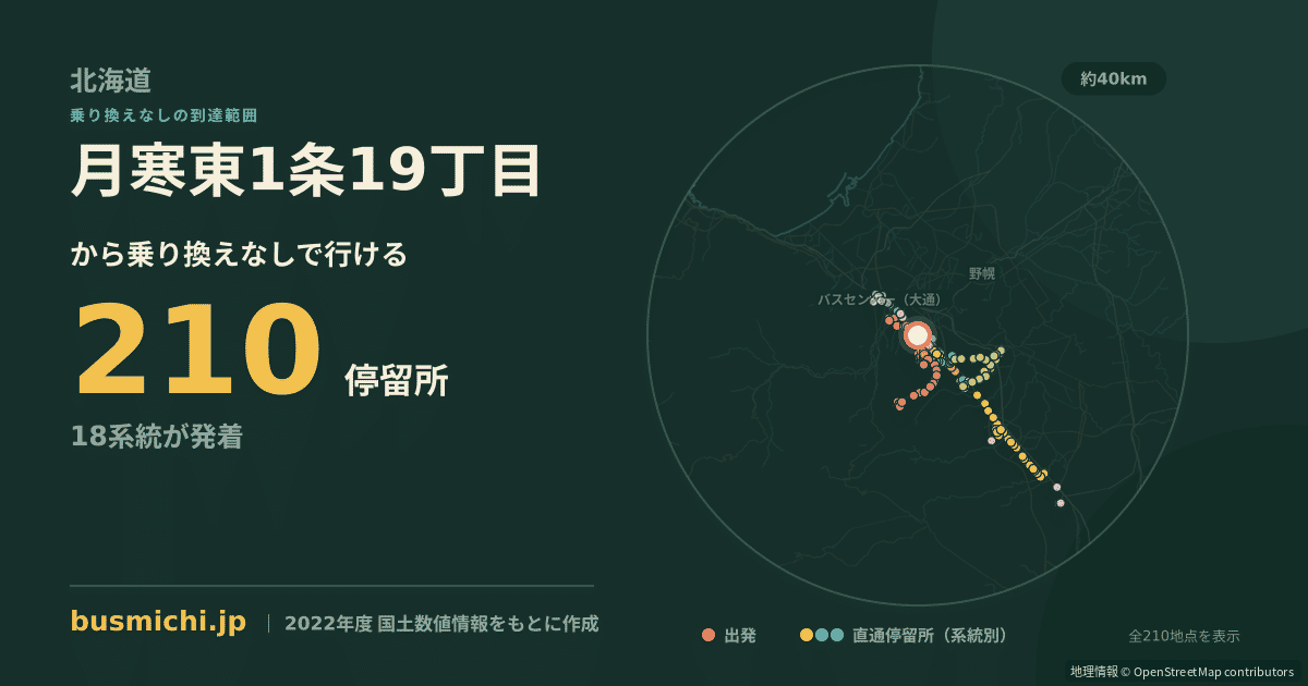 月寒東1条19丁目バス停から直通で行ける停留所の概略図