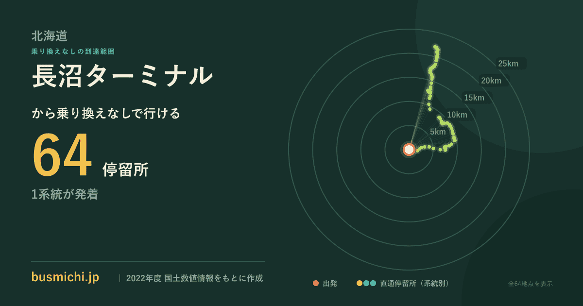 長沼ターミナルバス停から直通で行ける停留所の概略図