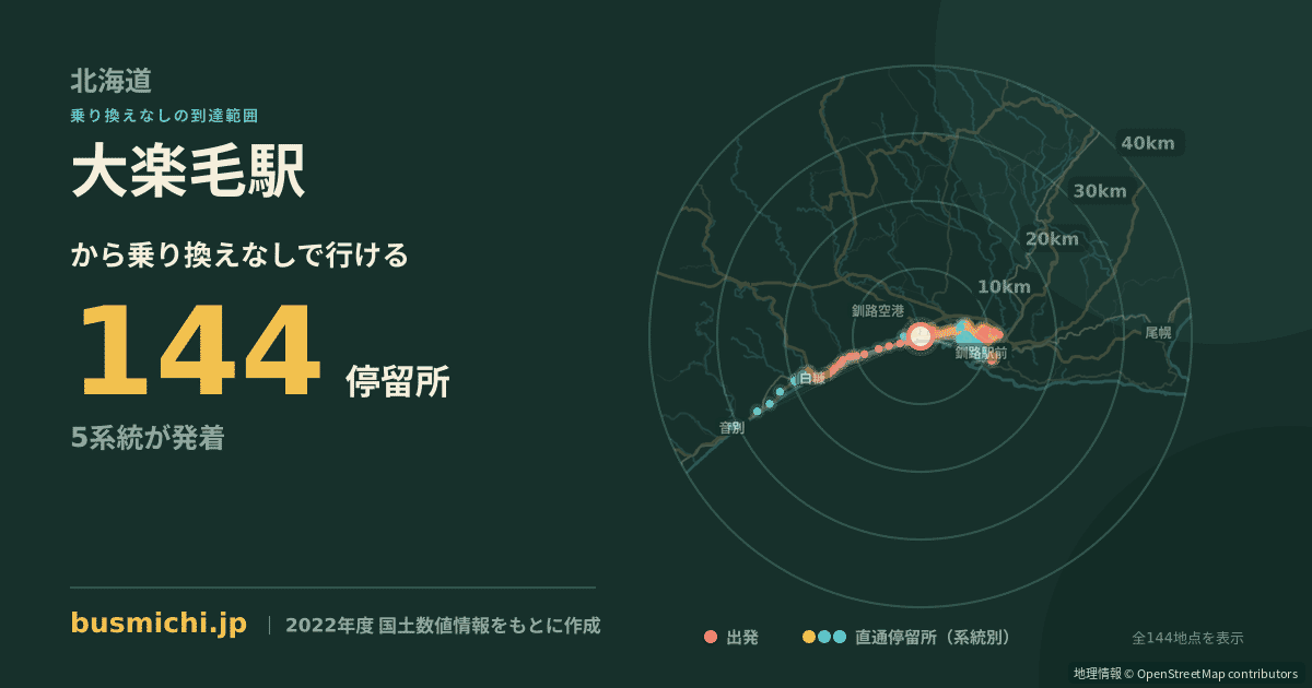 大楽毛駅バス停から直通で行ける停留所の概略図