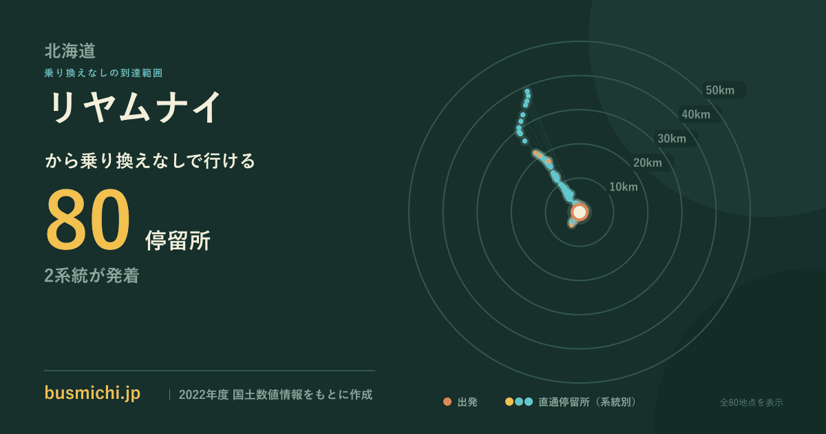 リヤムナイバス停から直通で行ける停留所の概略図