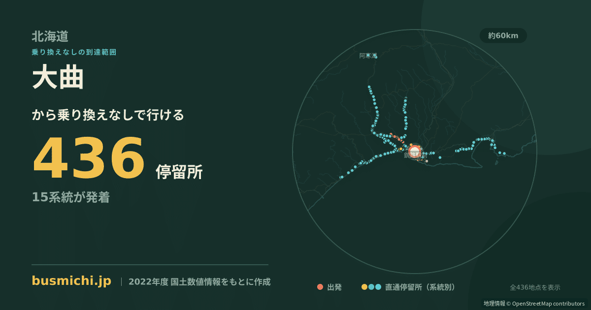 大曲バス停（釧路市）から直通で行ける停留所の概略図