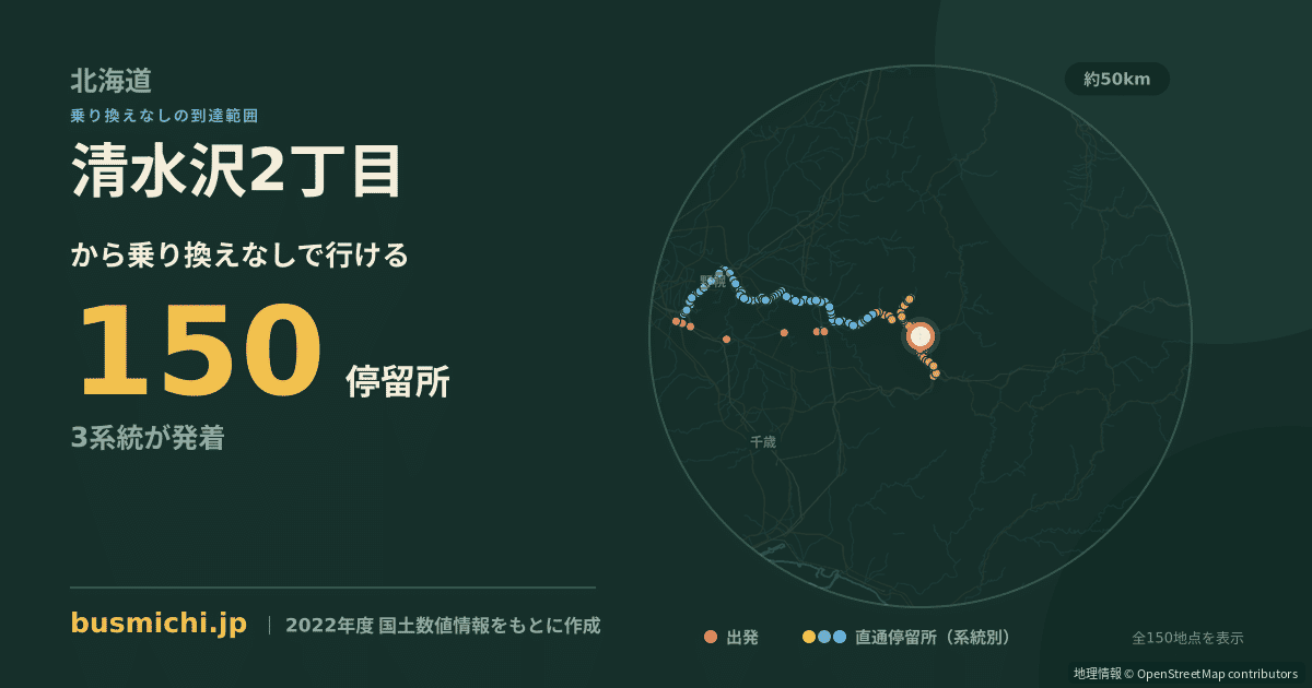 清水沢2丁目バス停から直通で行ける停留所の概略図