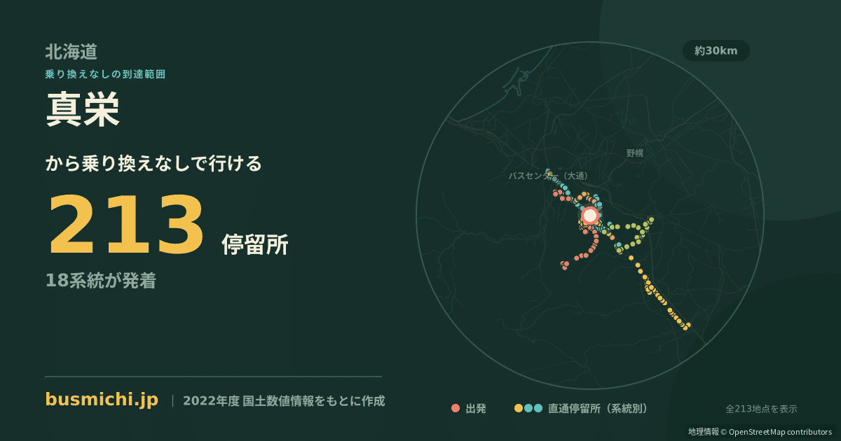 真栄バス停から直通で行ける停留所の概略図