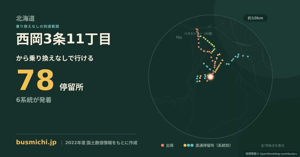 西岡3条11丁目バス停から直通で行ける停留所の概略図