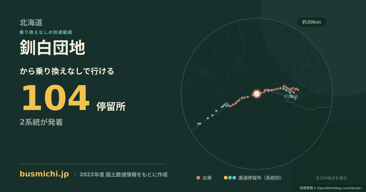 釧白団地バス停から直通で行ける停留所の概略図
