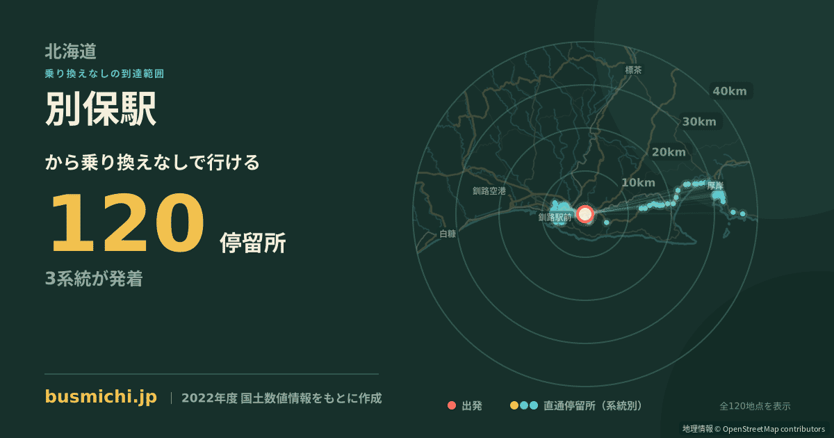 別保駅バス停から直通で行ける停留所の概略図