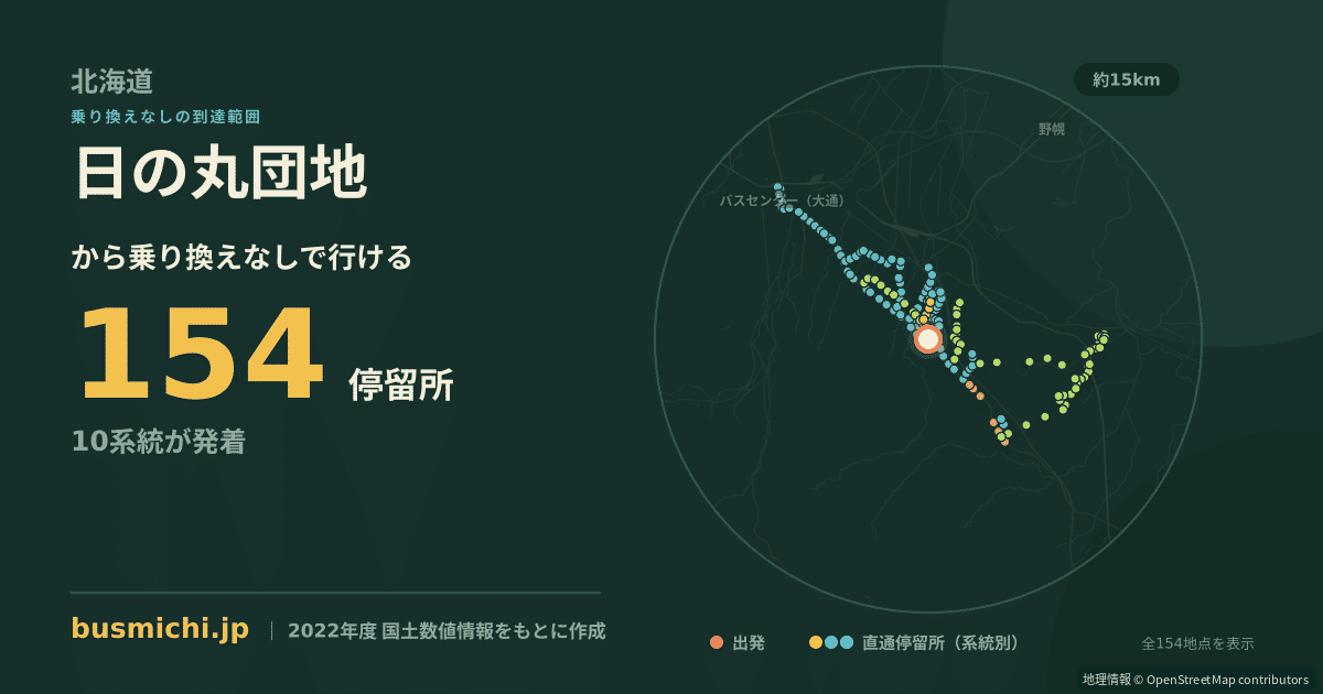 日の丸団地バス停から直通で行ける停留所の概略図