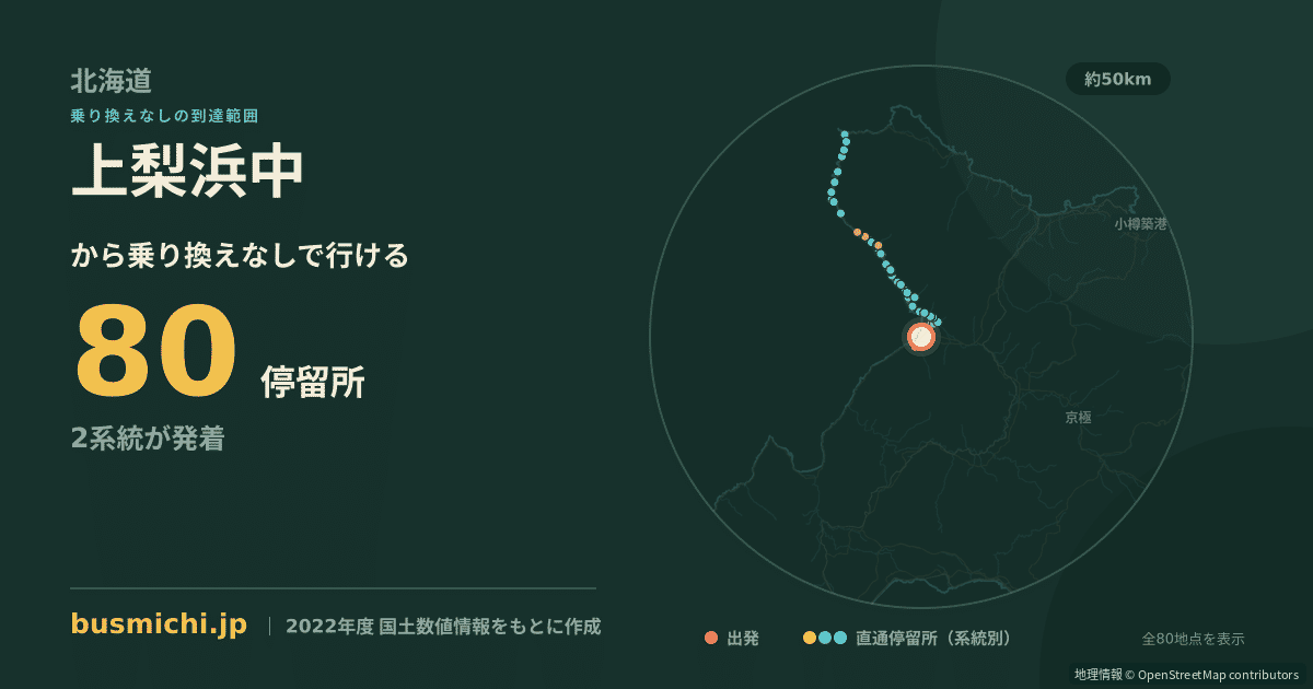 上梨浜中バス停から直通で行ける停留所の概略図