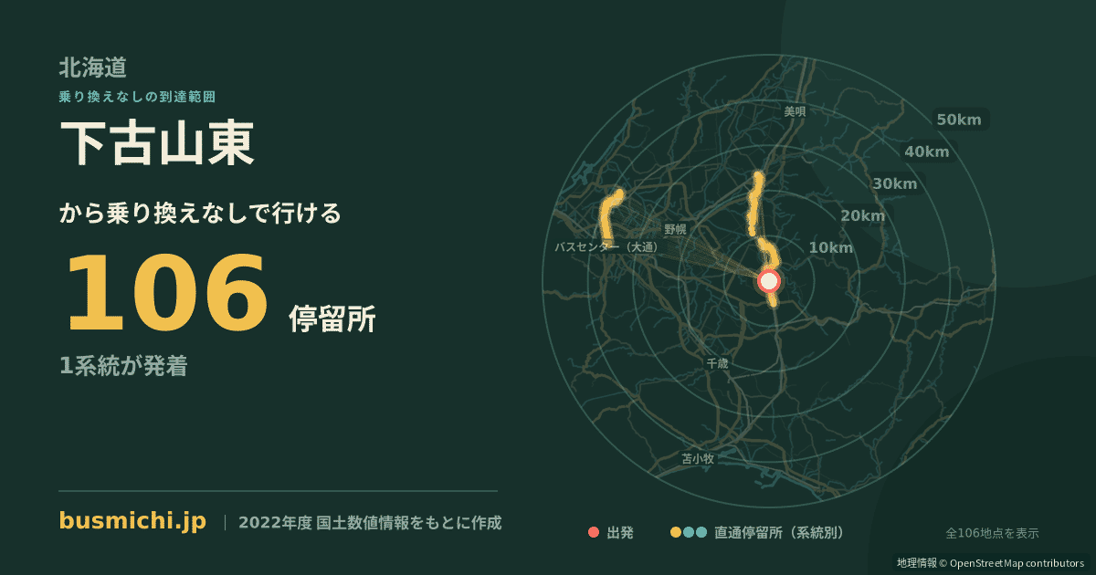 下古山東バス停から直通で行ける停留所の概略図