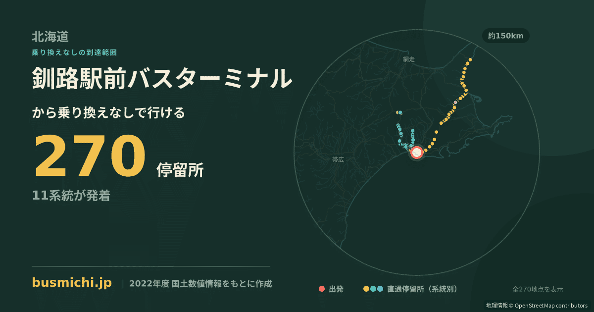 釧路駅前バスターミナルバス停から直通で行ける停留所の概略図