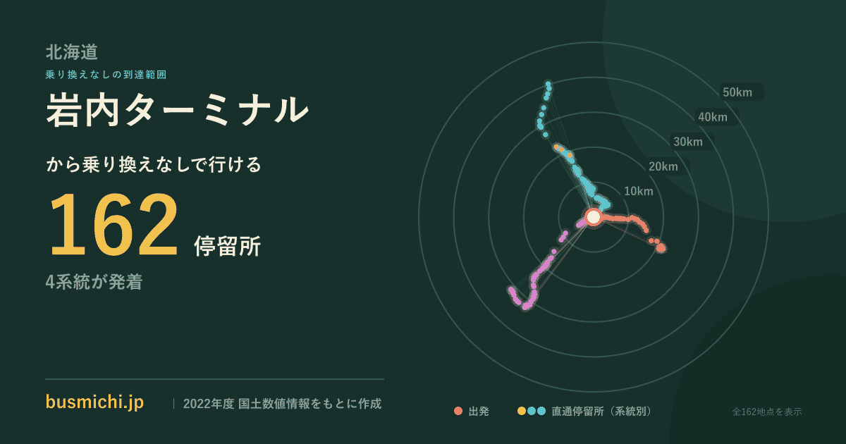 岩内ターミナルバス停から直通で行ける停留所の概略図