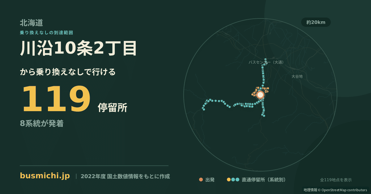 川沿10条2丁目バス停から直通で行ける停留所の概略図