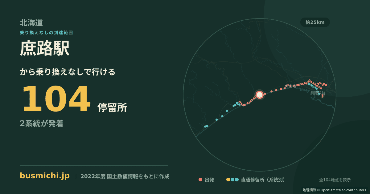 庶路駅バス停から直通で行ける停留所の概略図