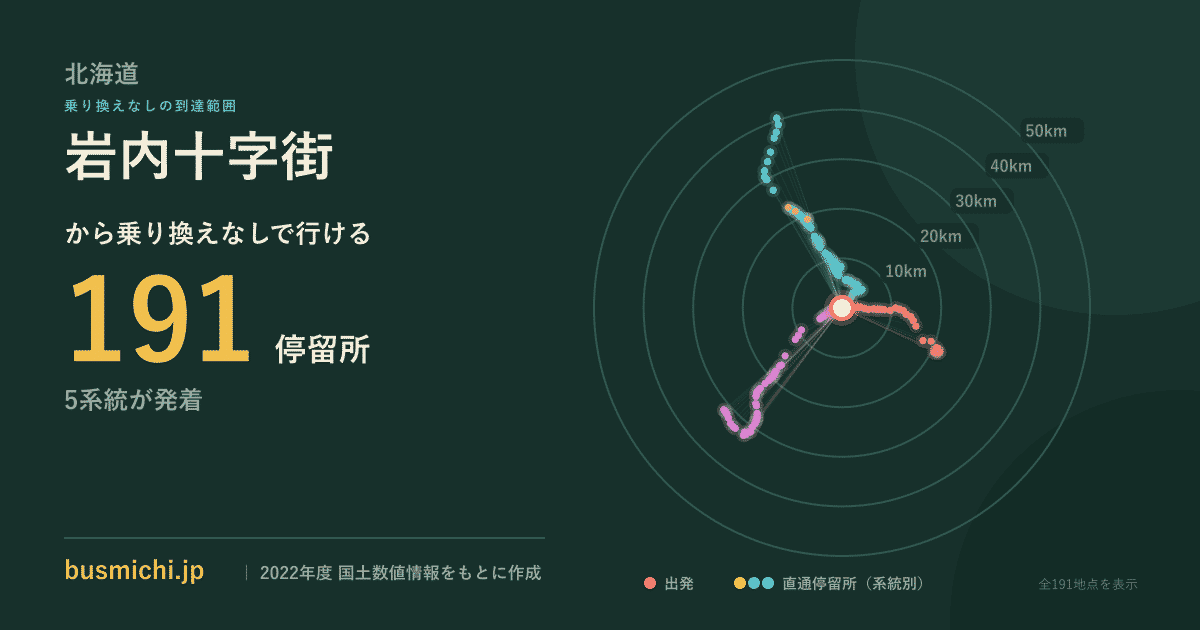 岩内十字街バス停から直通で行ける停留所の概略図