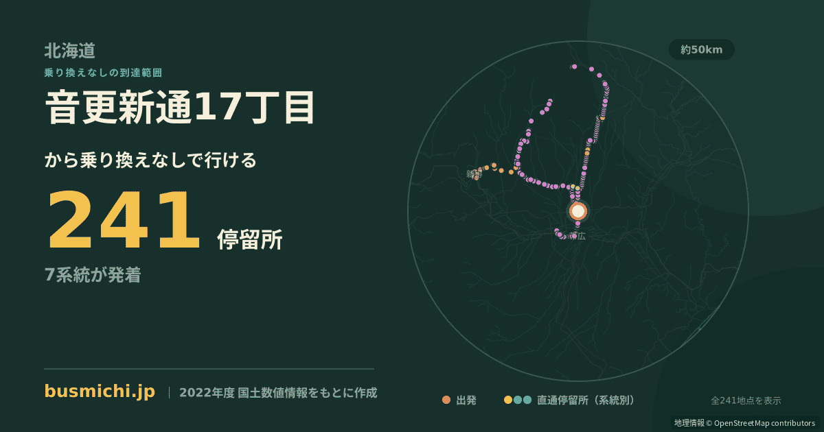 音更新通17丁目バス停から直通で行ける停留所の概略図
