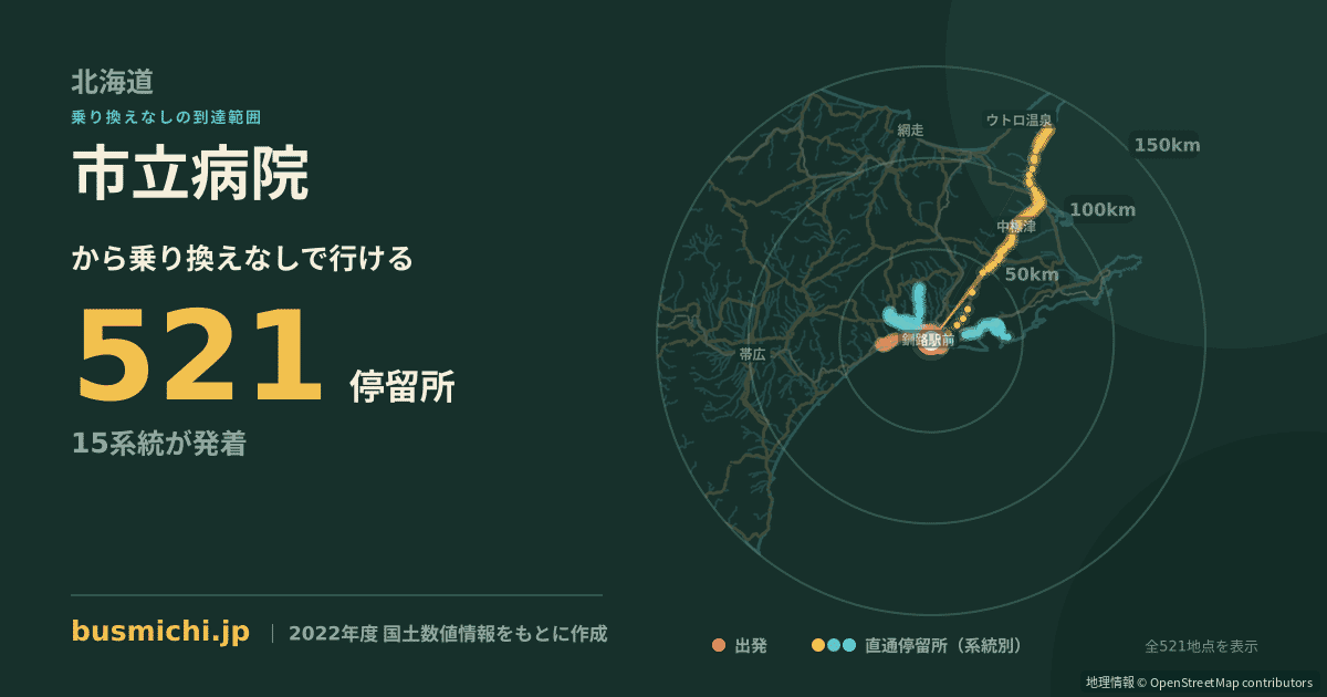 市立病院バス停（釧路市）から直通で行ける停留所の概略図
