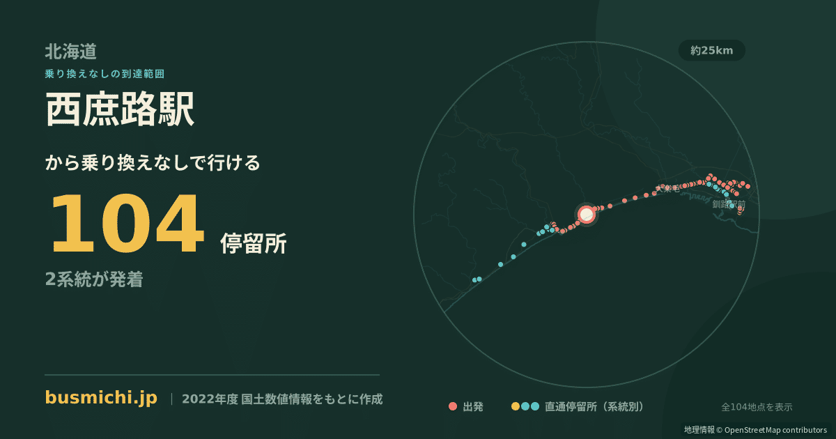 西庶路駅バス停から直通で行ける停留所の概略図