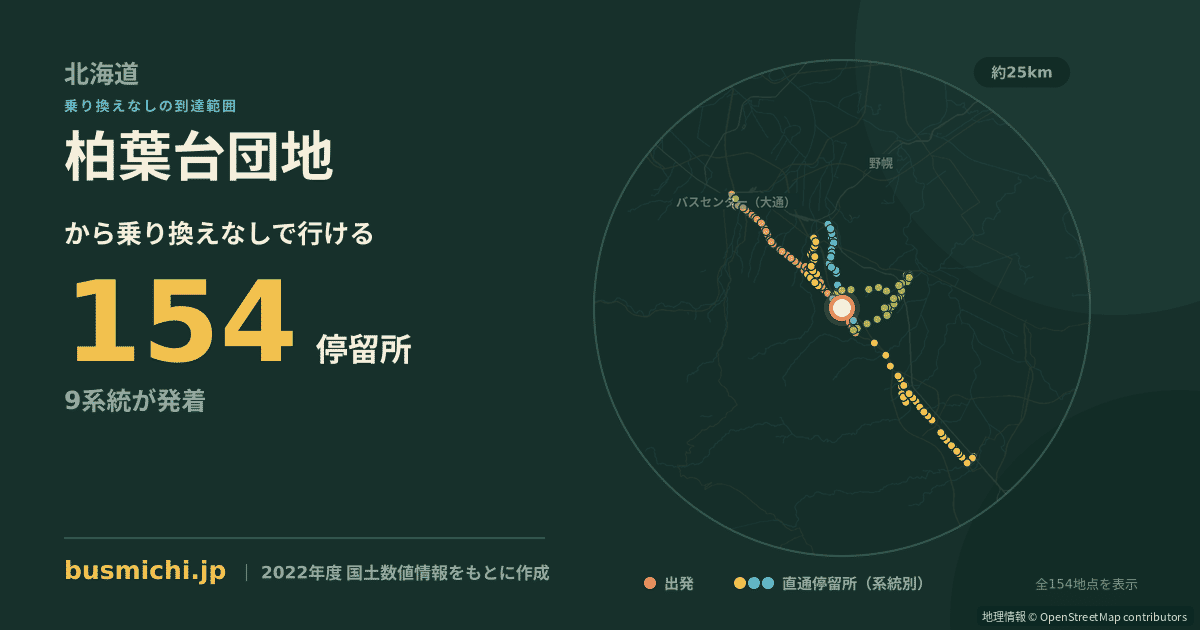 柏葉台団地バス停から直通で行ける停留所の概略図
