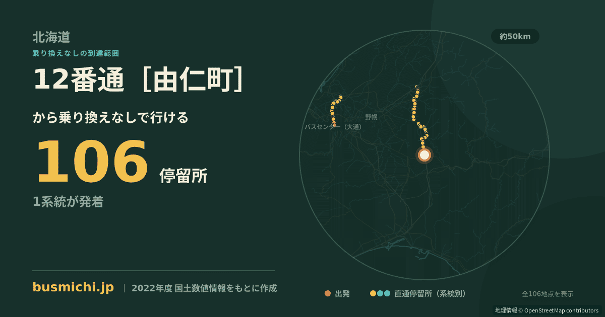 12番通［由仁町］バス停から直通で行ける停留所の概略図