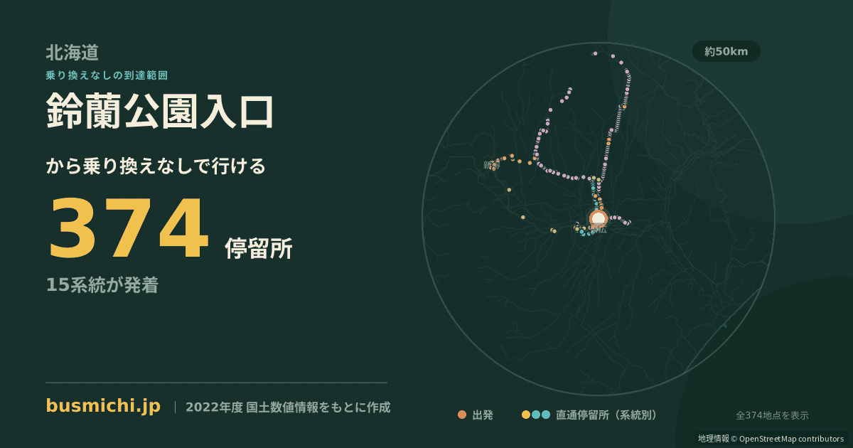 鈴蘭公園入口バス停から直通で行ける停留所の概略図