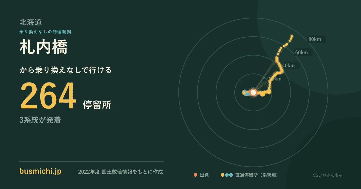札内橋バス停から直通で行ける停留所の概略図