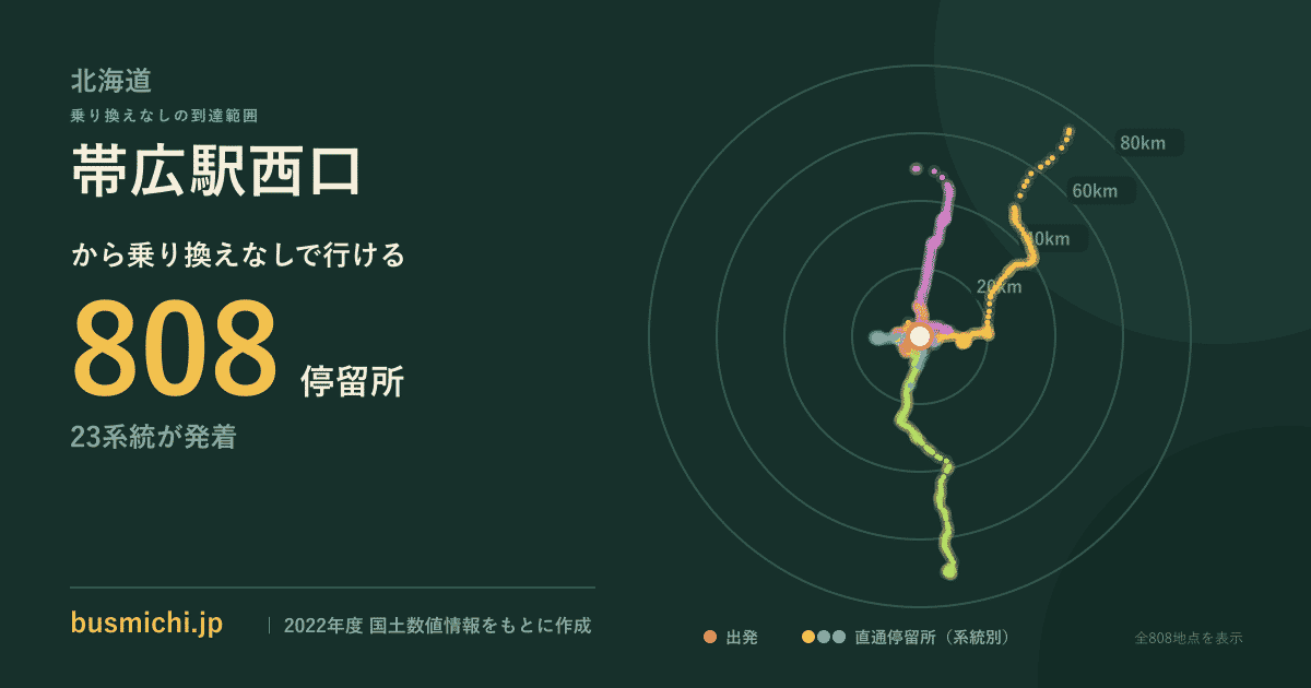 帯広駅西口バス停から直通で行ける停留所の概略図