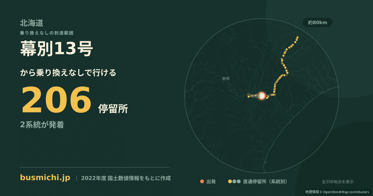 幕別13号バス停から直通で行ける停留所の概略図