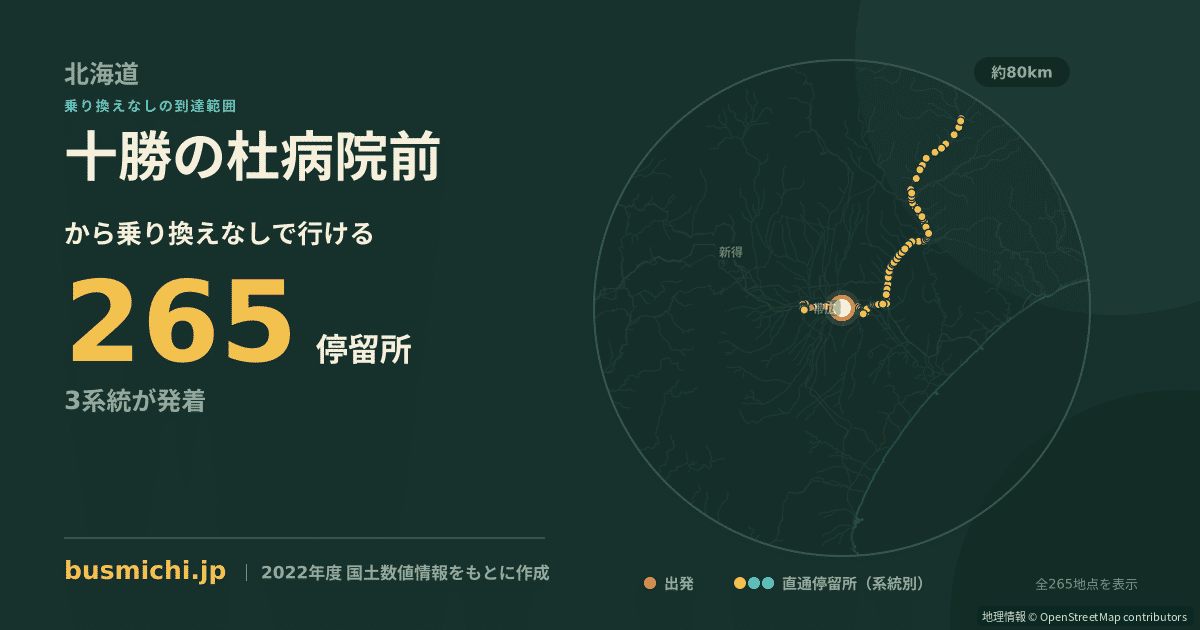 十勝の杜病院前バス停から直通で行ける停留所の概略図
